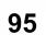 95cm